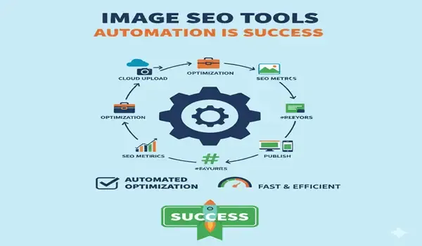 What is Image Optimization: Image Optimization kya hota hai? Beginners Guide in Hindi 2026 - Website speed, SEO, compressed images, alt text, and web performance
