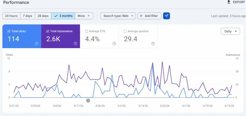 Google Search Console performance report showing Core Web Vitals metrics website traffic user experience and SEO performance insights