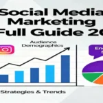 Social Media Marketing Kaise Karein – 2026 Guide