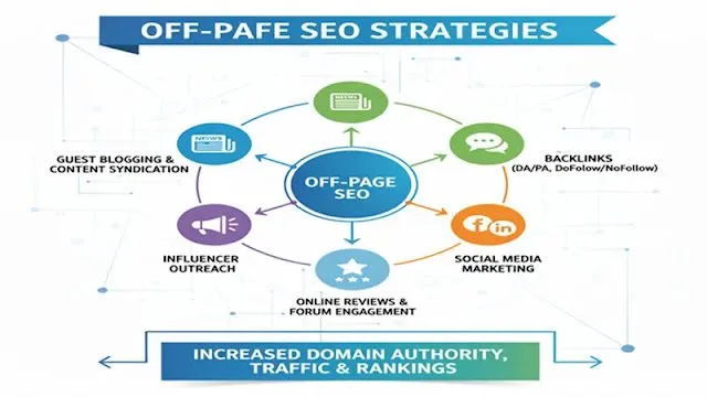 imgi 1 Off page ka infography chaart 1