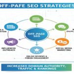 Off Page SEO Kya Hota Hai? Complete Guide in Hindi 2026