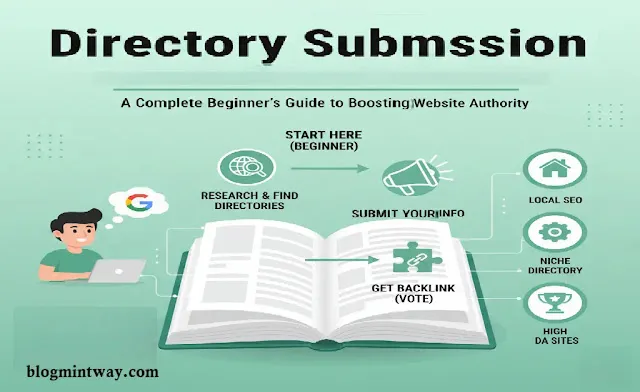 Directory Submission in Hindi - Powerful SEO backlinks kaise banaye, high quality web directory sites list aur link building techniques 2026