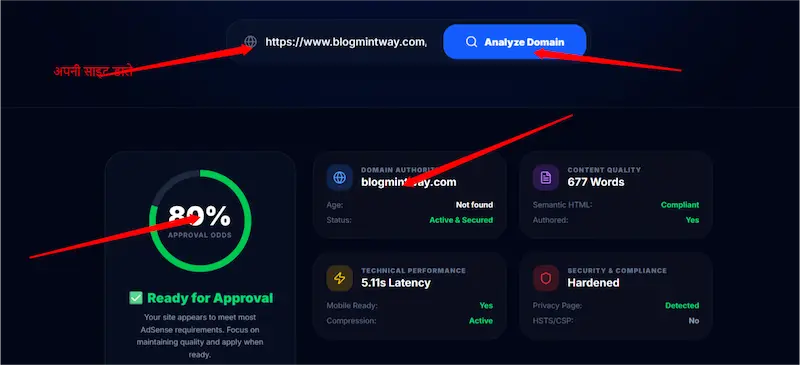 Google AdSense Approval Checker tool dashboard showing blogmintway.com analysis with approval score, SEO audit, content quality and technical performance results