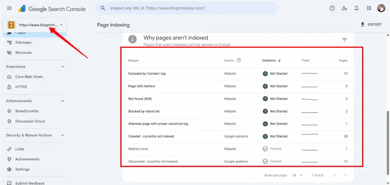 Google Search Console में website indexing और SEO performance check करना