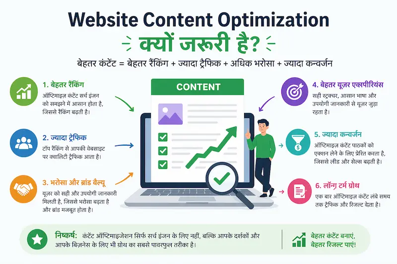 Website Content Optimization क्यों जरूरी है infographic showing SEO benefits like better ranking, more traffic, user experience, conversions and long term growth